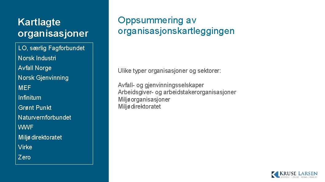 Kartlagte organisasjoner Oppsummering av organisasjonskartleggingen LO, særlig Fagforbundet Norsk Industri Avfall Norge Ulike typer