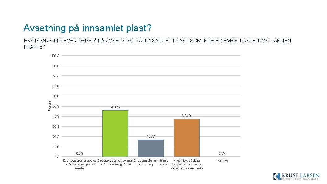 Avsetning på innsamlet plast? HVORDAN OPPLEVER DERE Å FÅ AVSETNING PÅ INNSAMLET PLAST SOM