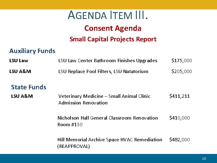 AGENDA ITEM III. Consent Agenda Small Capital Projects Report Auxiliary Funds LSU Law Center