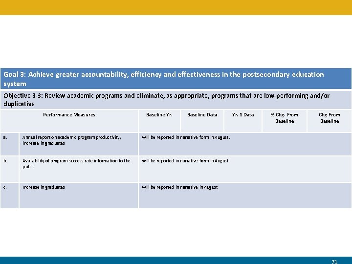 Goal 3: Achieve greater accountability, efficiency and effectiveness in the postsecondary education system Objective