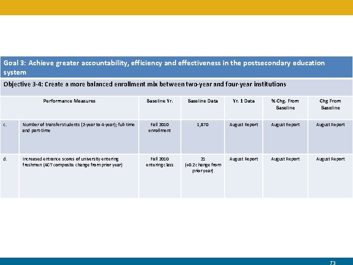 Goal 3: Achieve greater accountability, efficiency and effectiveness in the postsecondary education system Objective