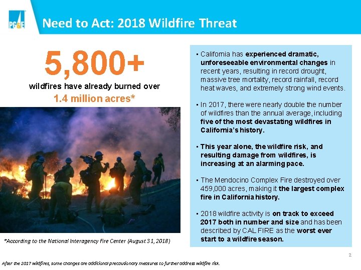 Need to Act: 2018 Wildfire Threat 5, 800+ wildfires have already burned over 1.