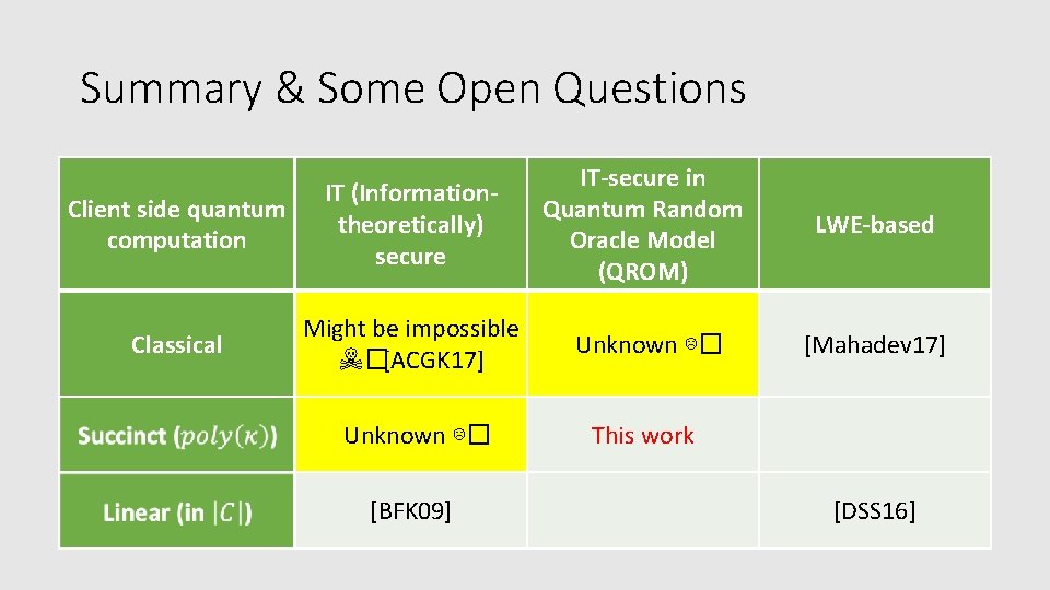 Summary & Some Open Questions IT-secure in • Repeat table from. ITbeginning (smaller) (Information-