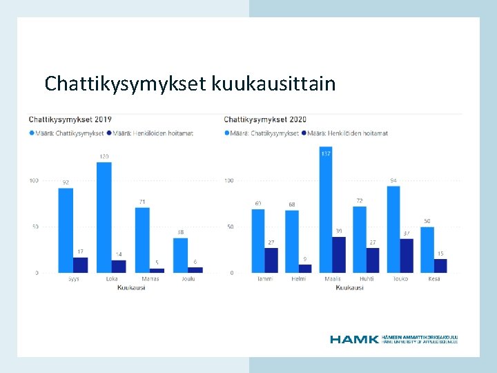 www. hamk. fi Chattikysymykset kuukausittain 