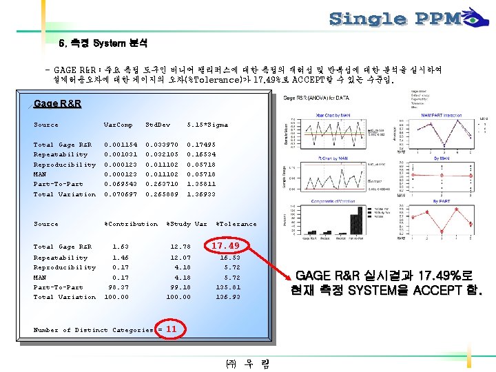 6. 측정 System 분석 - GAGE R&R : 주요 측정 도구인 버니어 캘리퍼스에 대한