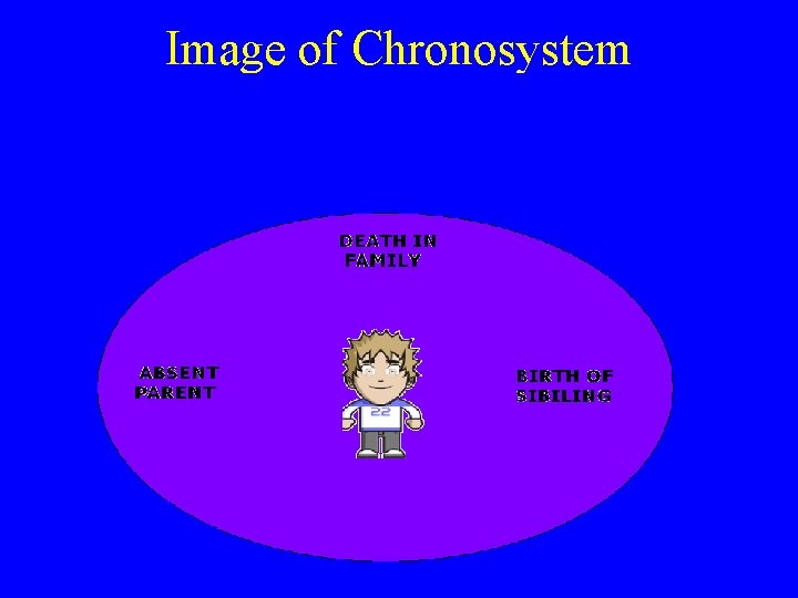 Image of Chronosystem 