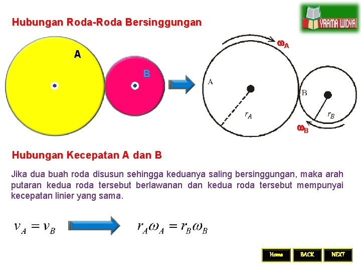 Hubungan Roda-Roda Bersinggungan w. A A B r. A r. B w. B Hubungan