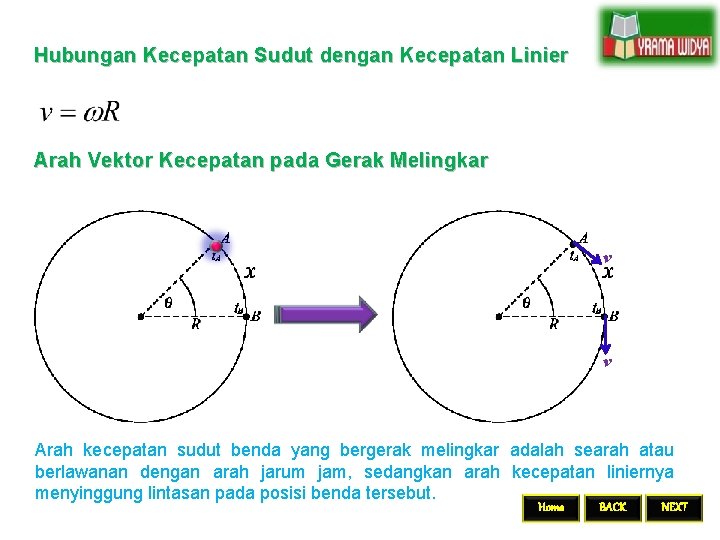 Hubungan Kecepatan Sudut dengan Kecepatan Linier Arah Vektor Kecepatan pada Gerak Melingkar v v