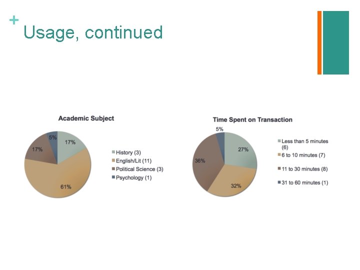 + Usage, continued 