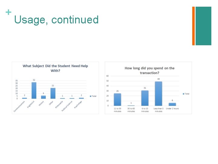 + Usage, continued 