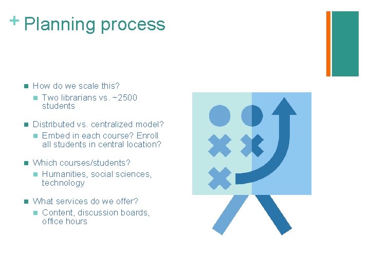 + Planning process n How do we scale this? n Two librarians vs. ~2500