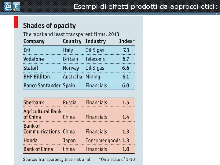 Esempi di effetti prodotti da approcci etici: : 