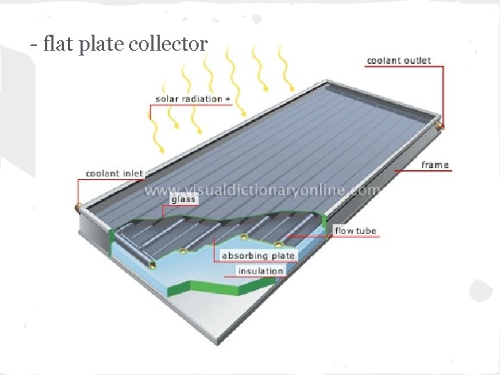 - flat plate collector 