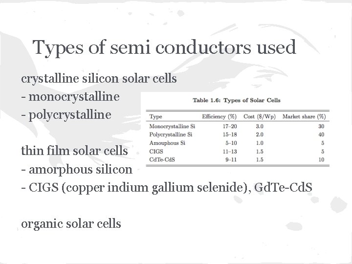 Types of semi conductors used crystalline silicon solar cells - monocrystalline - polycrystalline thin