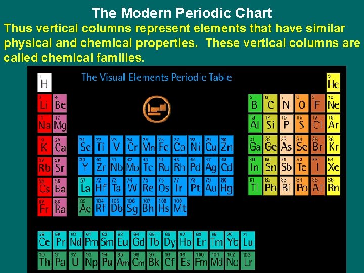The Periodic Table of the Elements In 1867