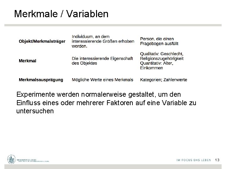 Merkmale / Variablen Experimente werden normalerweise gestaltet, um den Einfluss eines oder mehrerer Faktoren