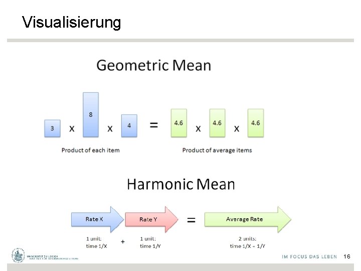 Visualisierung 16 