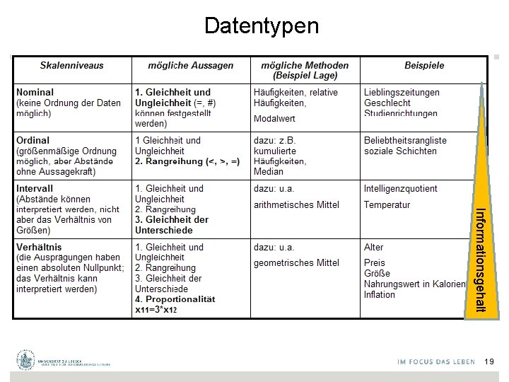 Datentypen Informationsgehalt 19 