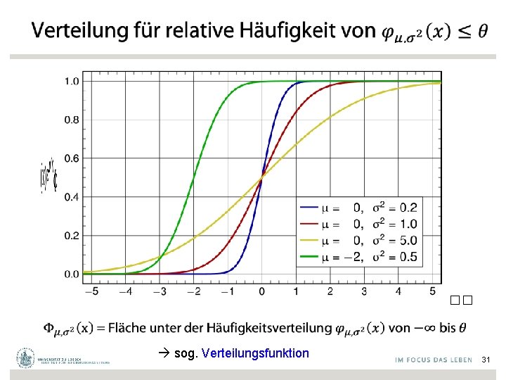 �� sog. Verteilungsfunktion 31 