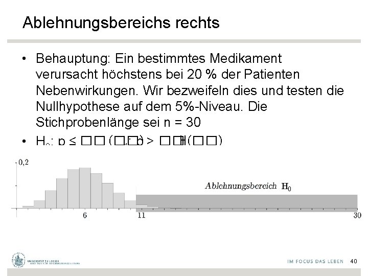 Ablehnungsbereichs rechts • Behauptung: Ein bestimmtes Medikament verursacht höchstens bei 20 % der Patienten