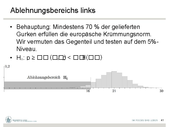 Ablehnungsbereichs links • Behauptung: Mindestens 70 % der gelieferten Gurken erfüllen die europäsche Krümmungsnorm.