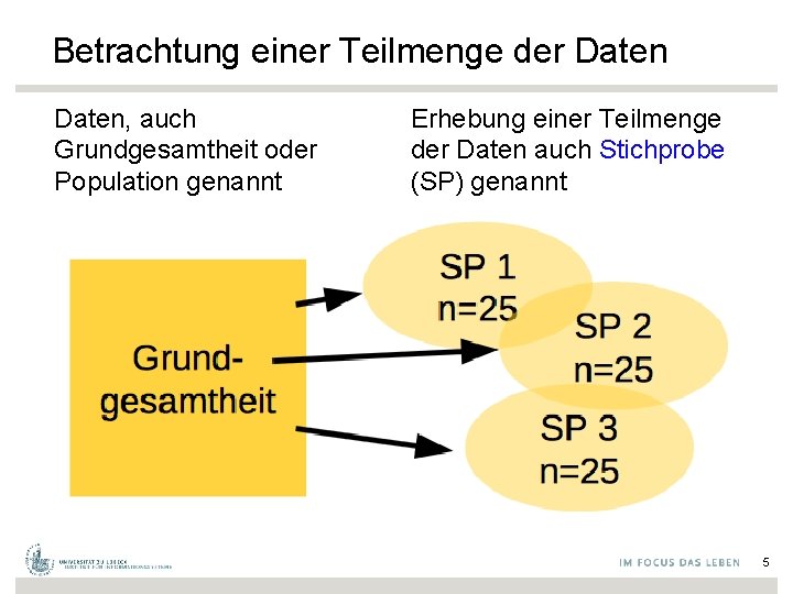 Betrachtung einer Teilmenge der Daten, auch Grundgesamtheit oder Population genannt Erhebung einer Teilmenge der