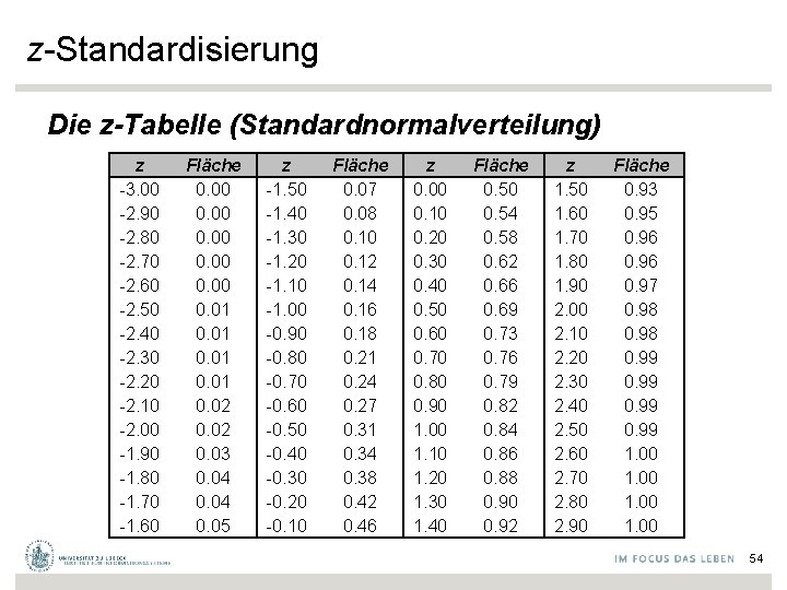 z-Standardisierung Die z-Tabelle (Standardnormalverteilung) z -3. 00 -2. 90 -2. 80 -2. 70 -2.