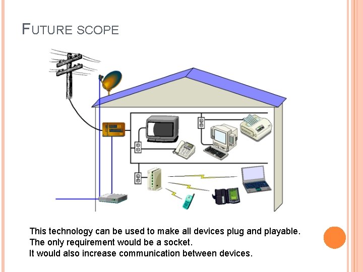 FUTURE SCOPE This technology can be used to make all devices plug and playable.