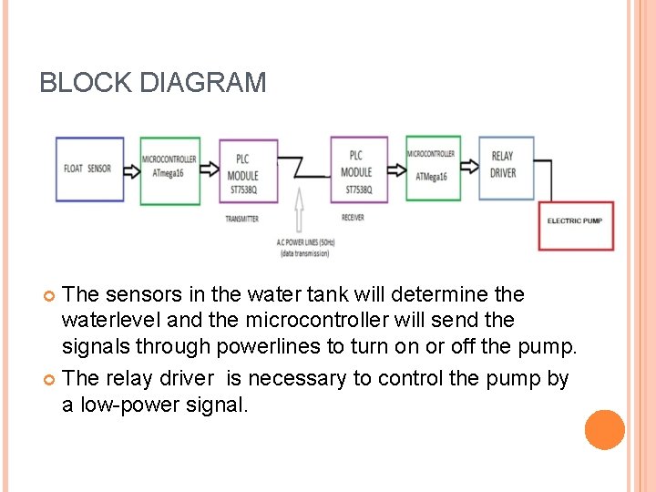 BLOCK DIAGRAM The sensors in the water tank will determine the waterlevel and the