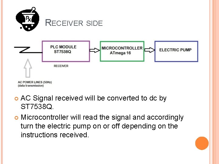 RECEIVER SIDE AC Signal received will be converted to dc by ST 7538 Q.