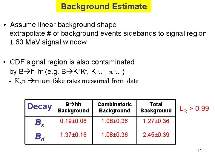 Background Estimate • Assume linear background shape extrapolate # of background events sidebands to