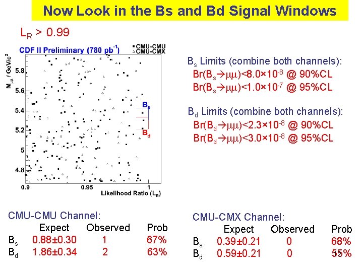 Now Look in the Bs and Bd Signal Windows LR > 0. 99 Bs