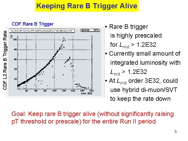 Keeping Rare B Trigger Alive CDF L 2 Rare B Trigger Rate CDF Rare