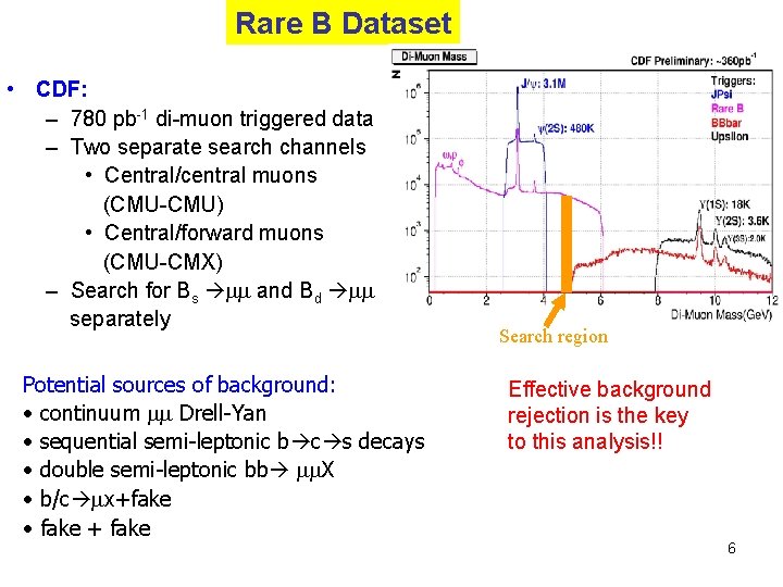 Rare B Dataset • CDF: – 780 pb-1 di-muon triggered data – Two separate