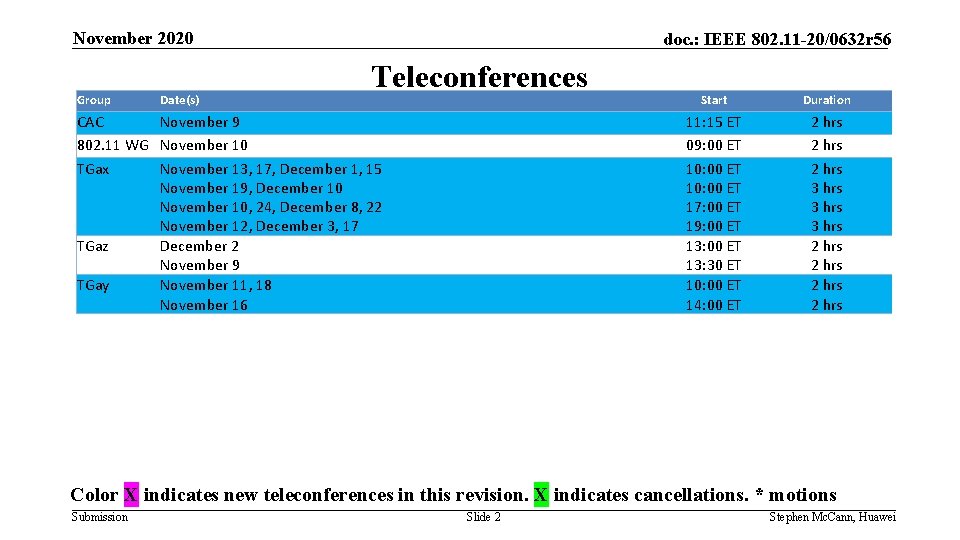 November 2020 Group Date(s) doc. : IEEE 802. 11 -20/0632 r 56 Teleconferences CAC