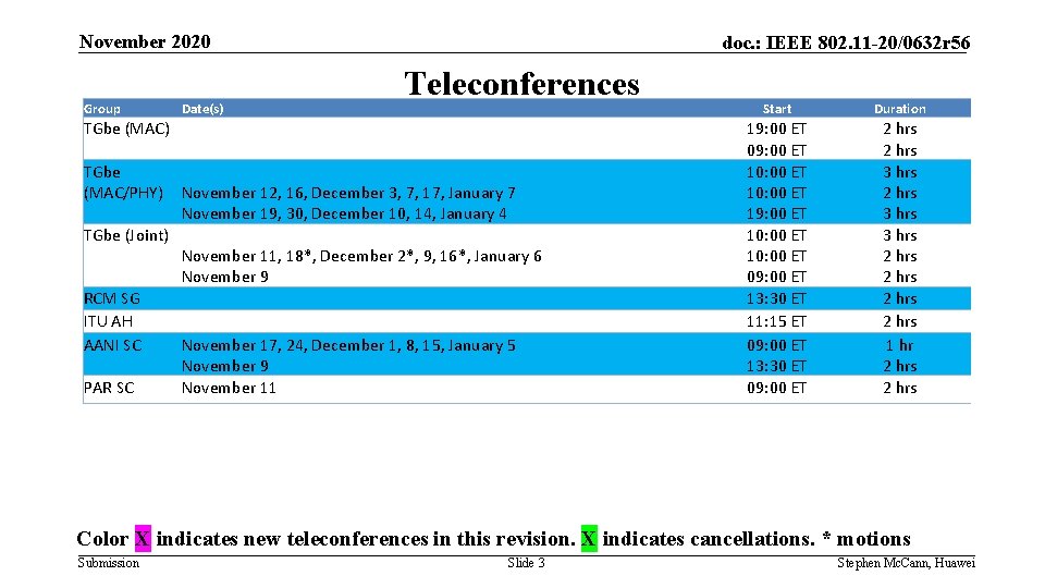 November 2020 Group Date(s) doc. : IEEE 802. 11 -20/0632 r 56 Teleconferences TGbe