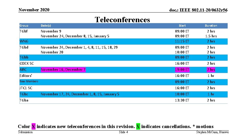 November 2020 doc. : IEEE 802. 11 -20/0632 r 56 Teleconferences Group Date(s) TGbf