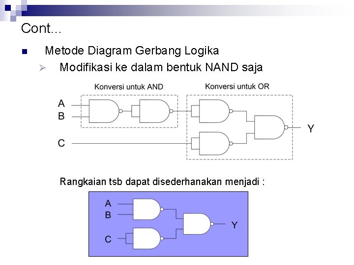 Cont… n Metode Diagram Gerbang Logika Ø Modifikasi ke dalam bentuk NAND saja Rangkaian