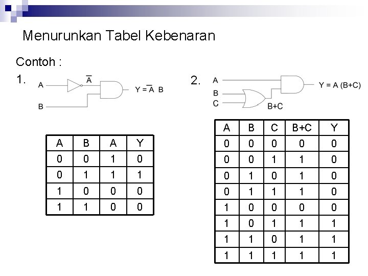 Menurunkan Tabel Kebenaran Contoh : 1. 2. A B C B+C Y A B