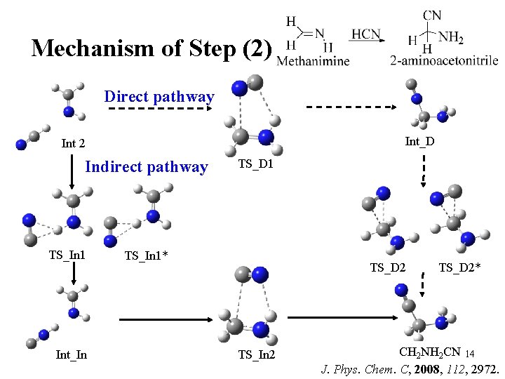 Mechanism of Step (2) Direct pathway Int_D Int 2 Indirect pathway TS_In 1 Int_In