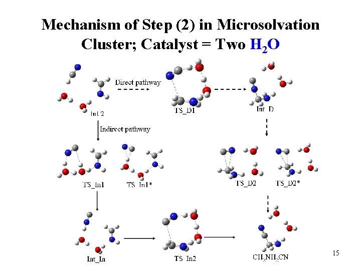 Mechanism of Step (2) in Microsolvation Cluster; Catalyst = Two H 2 O 15