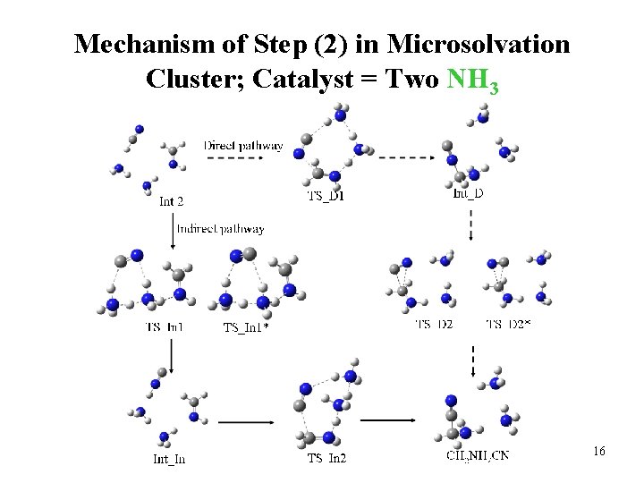 Mechanism of Step (2) in Microsolvation Cluster; Catalyst = Two NH 3 16 