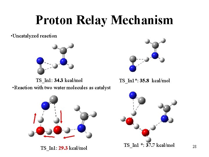 Proton Relay Mechanism • Uncatalyzed reaction TS_In 1: 34. 3 kcal/mol • Reaction with