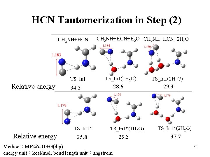 HCN Tautomerization in Step (2) Relative energy 34. 3 35. 8 Method：MP 2/6 -31+G(d,