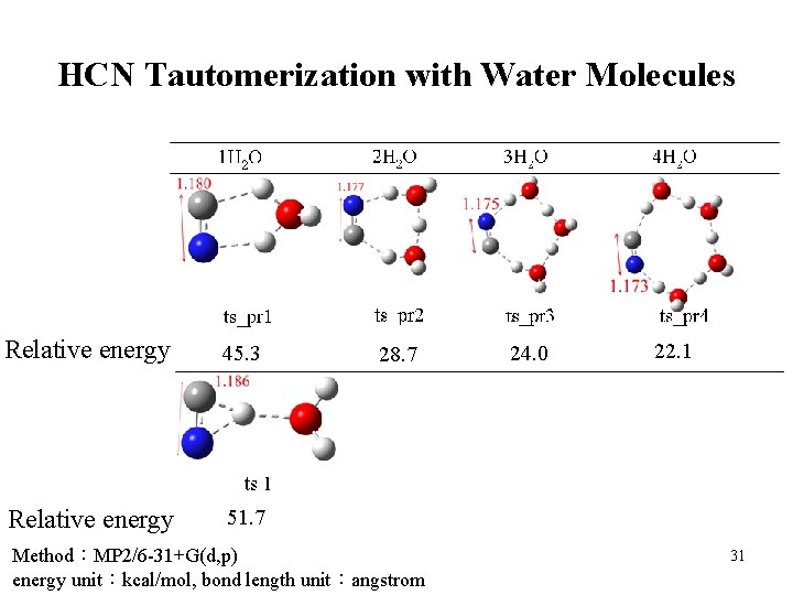 HCN Tautomerization with Water Molecules Relative energy 45. 3 Relative energy 51. 7 28.