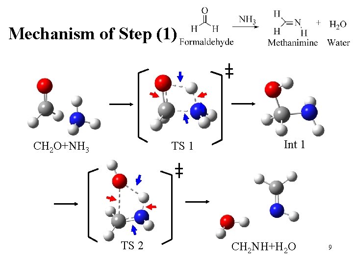Mechanism of Step (1) TS 1 CH 2 O+NH 3 TS 2 Int 1