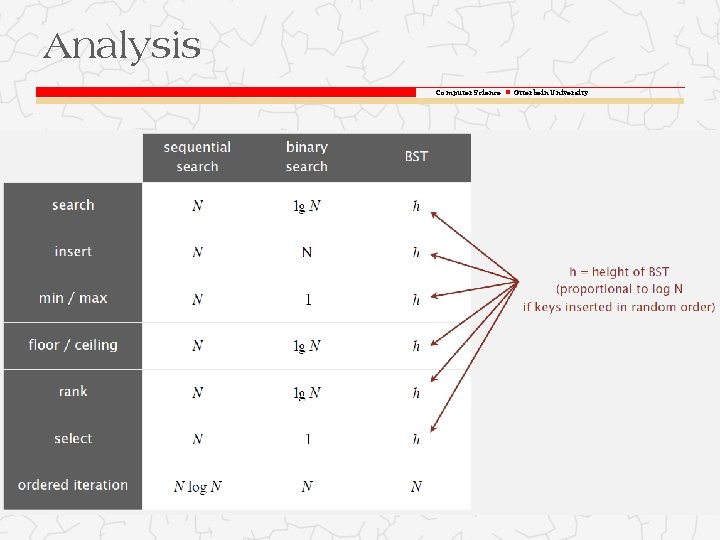 Analysis Computer Science Otterbein University 