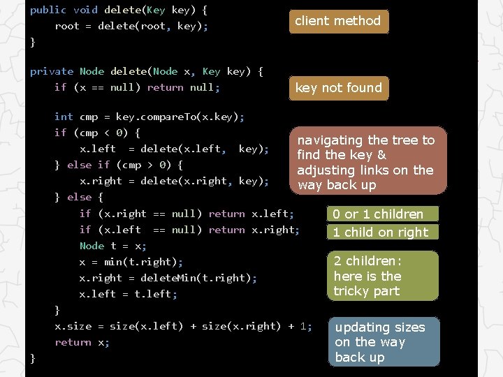 public void delete(Key key) { root = delete(root, key); } private Node delete(Node x,