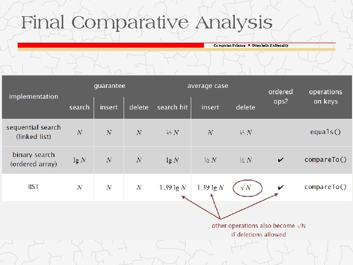 Final Comparative Analysis Computer Science Otterbein University 