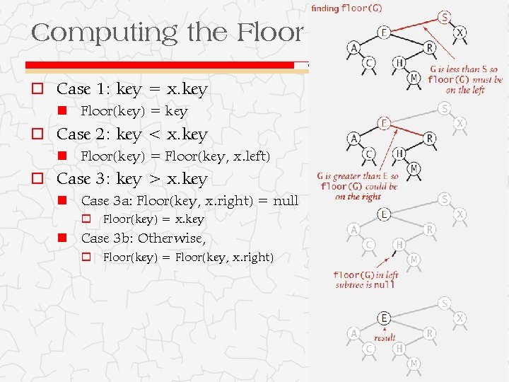 Computing the Floor Computer Science Otterbein University o Case 1: key = x. key